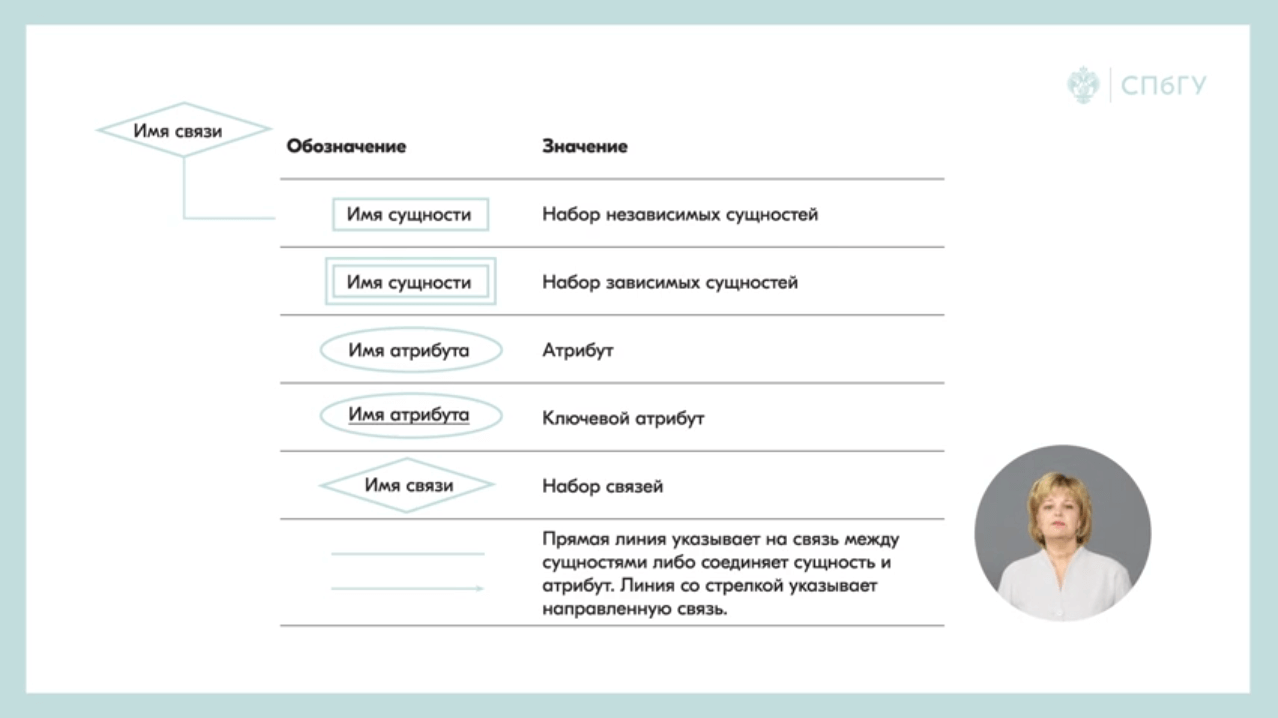 Связи имен. Сертификат для открытое образование база данных.